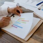 business assessment ROI